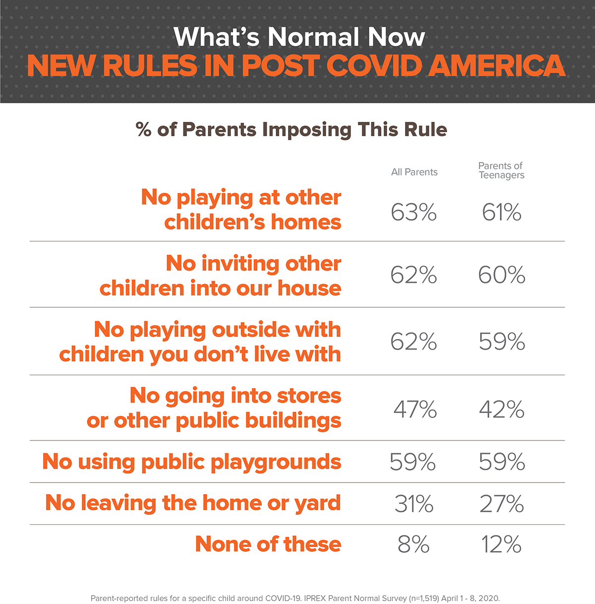 New Rules in Post-COVID-19 America